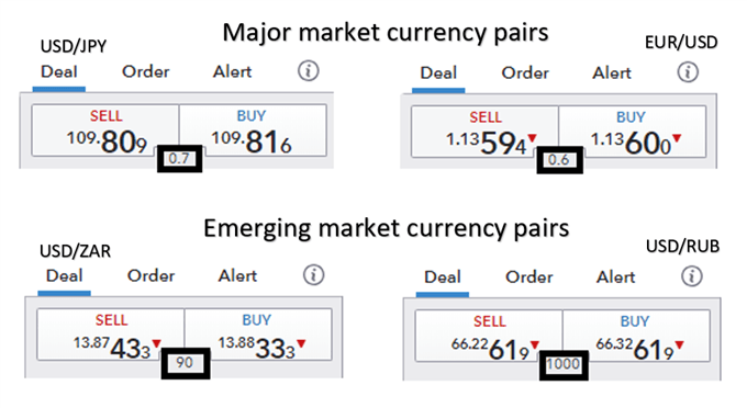 Ig spread forex